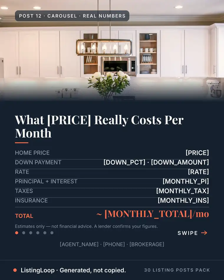 Affordability Breakdown — post 12 of the 30 Listing Posts Pack